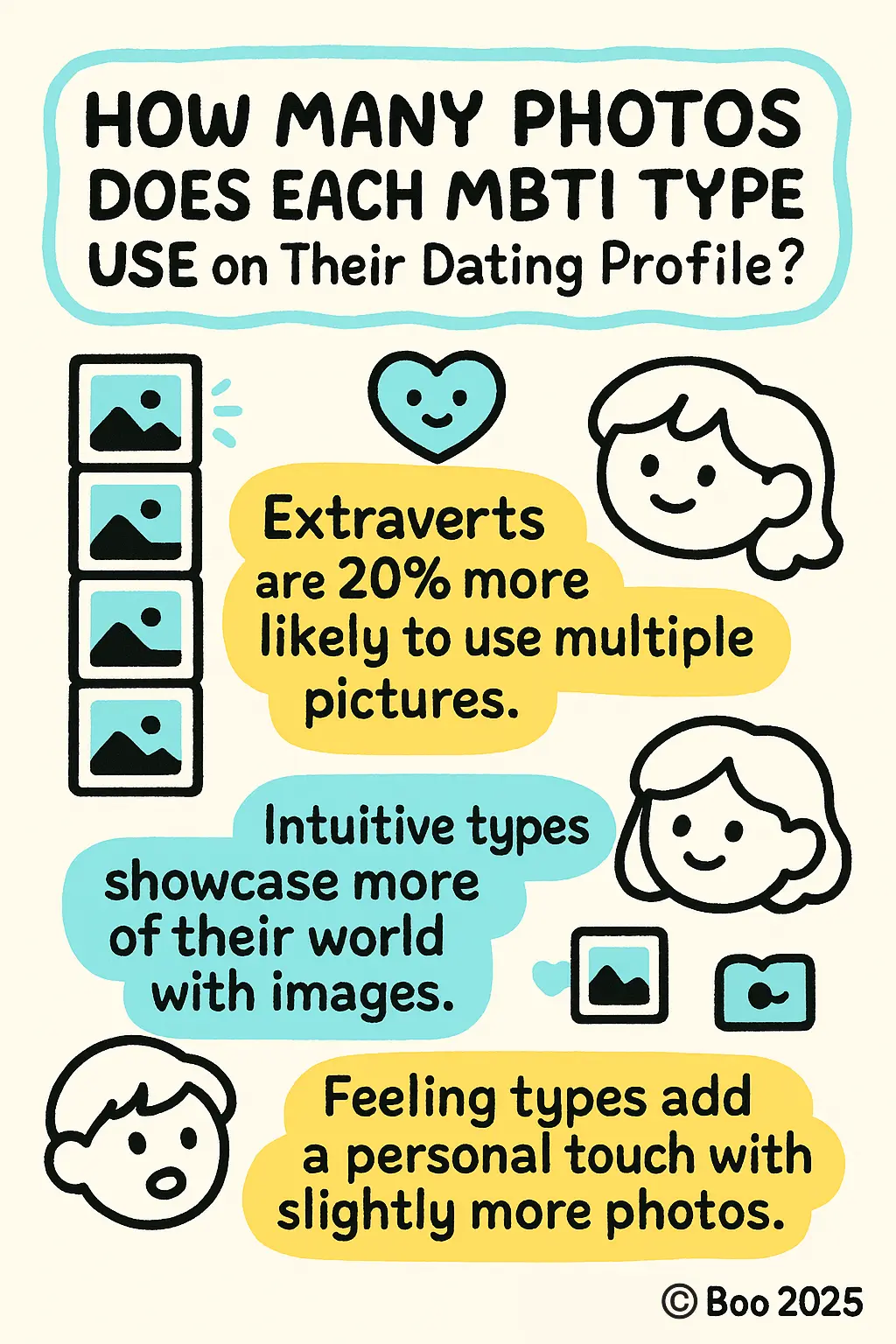 Infographic: How many pictures does each MBTI type use in their dating profile?