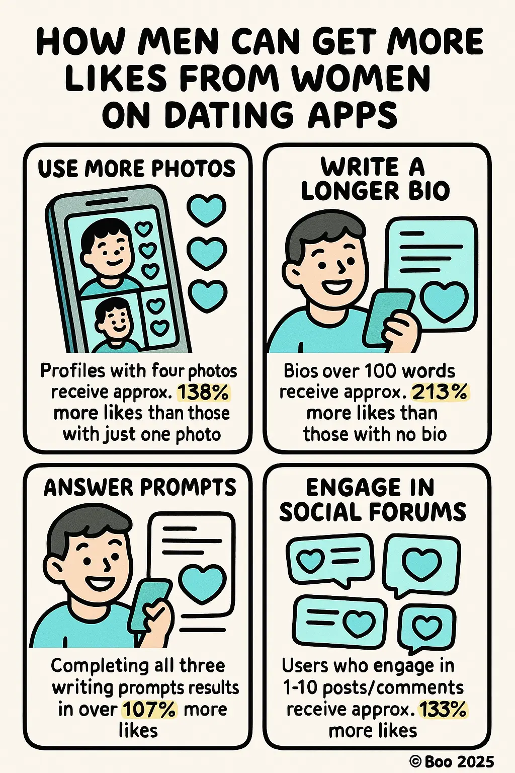 Infographic: How men can get more likes on dating apps