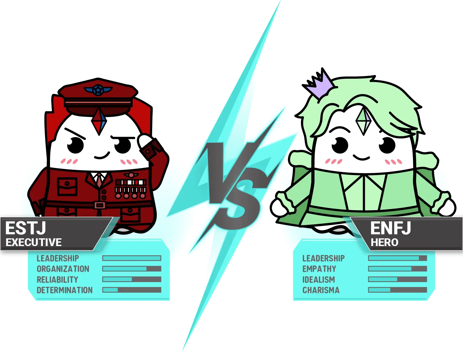 Conflitto ENFJ e ESTJ: Navigare nelle dinamiche dell'Eroe e dell'Esecutivo