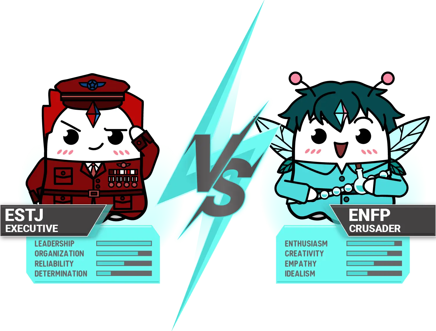 Conflitto tra ENFP e ESTJ: Navigare nelle Dinamiche di Crociato e Esecutivo