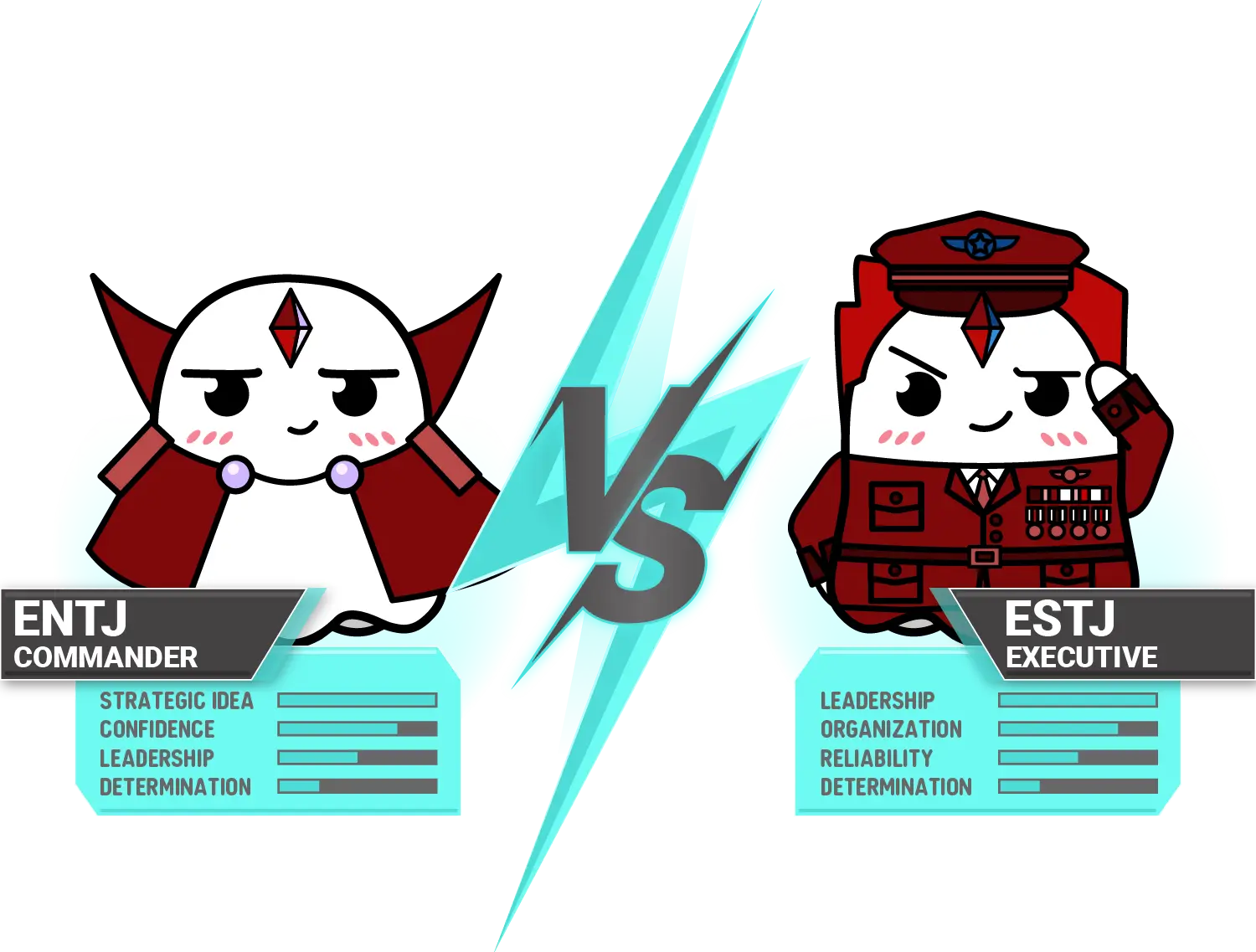 Conflitto tra ENTJ e ESTJ: Navigare nel Conflitto tra Comandante ed Esecutivo