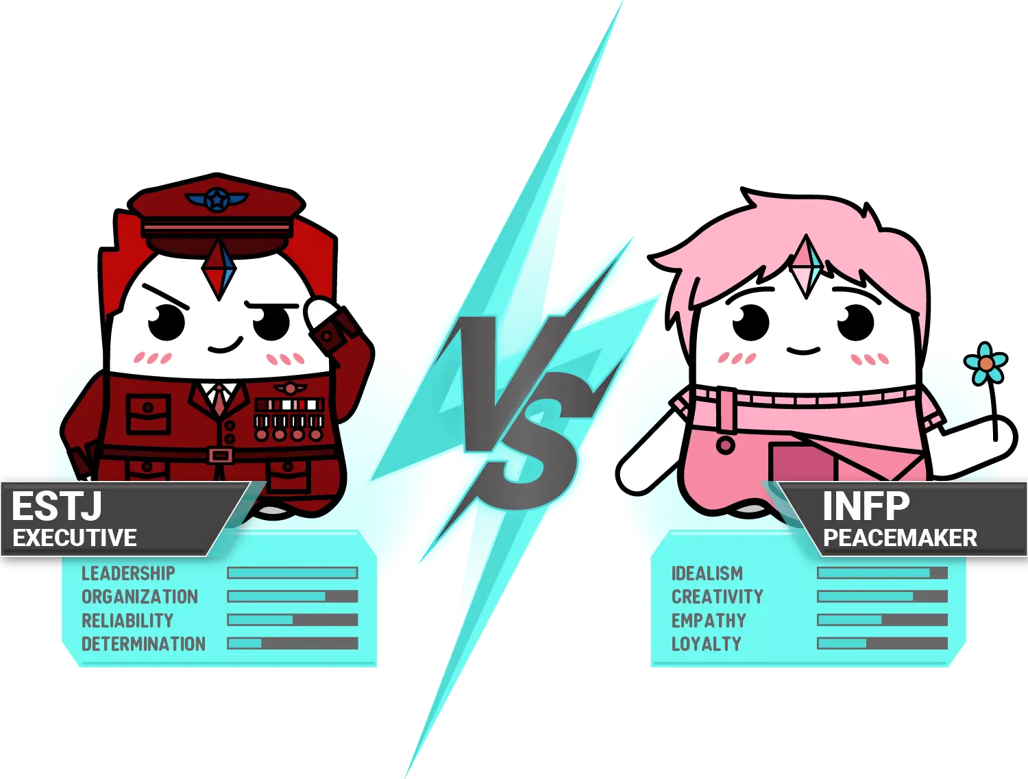 INFP e ESTJ: Affrontare le Differenze Tra Sognatori ed Esecutivi