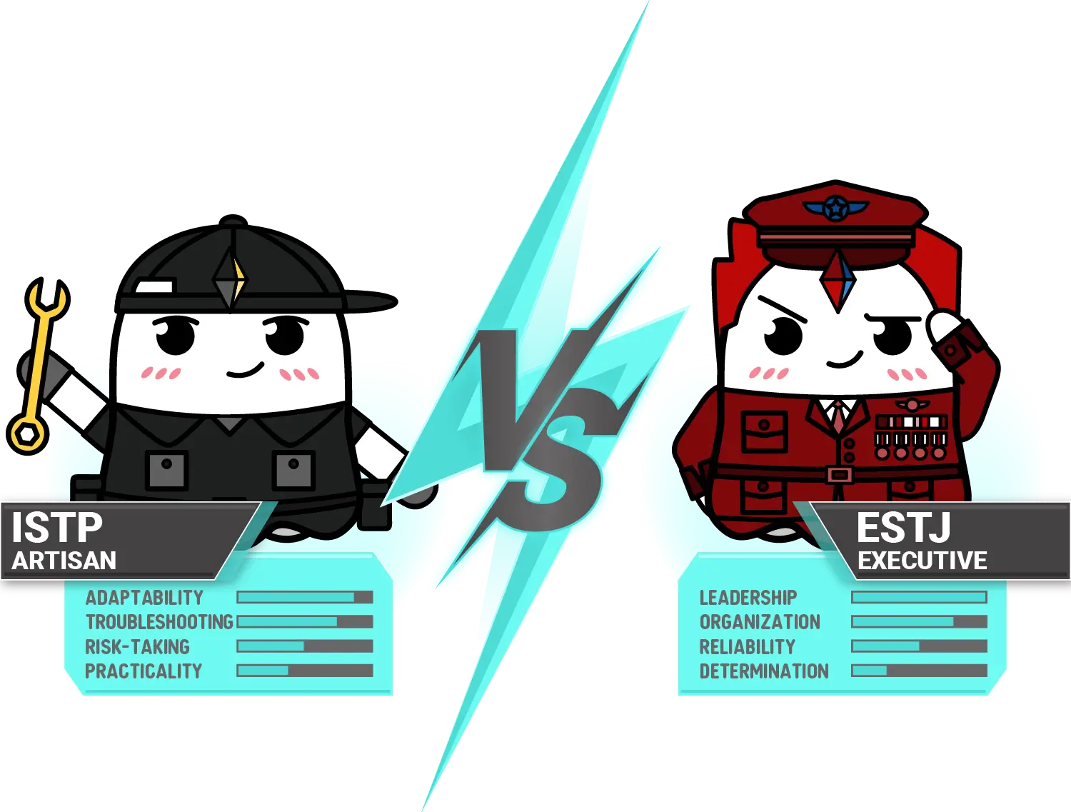 ISTP e ESTJ Conflitto: Navigare tra Differenze Artigiano ed Esecutivo